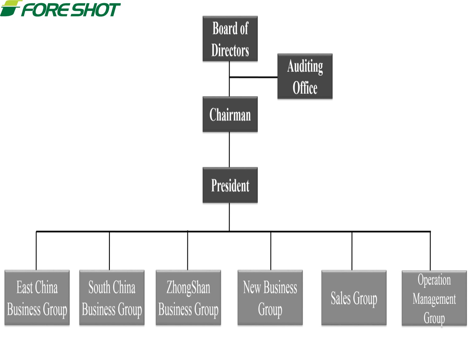 FORESHOT Organização