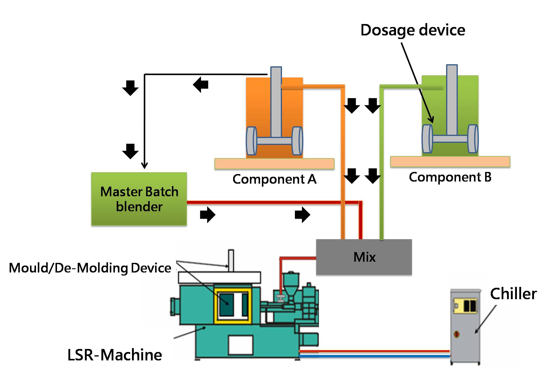 LSR Injection Molding