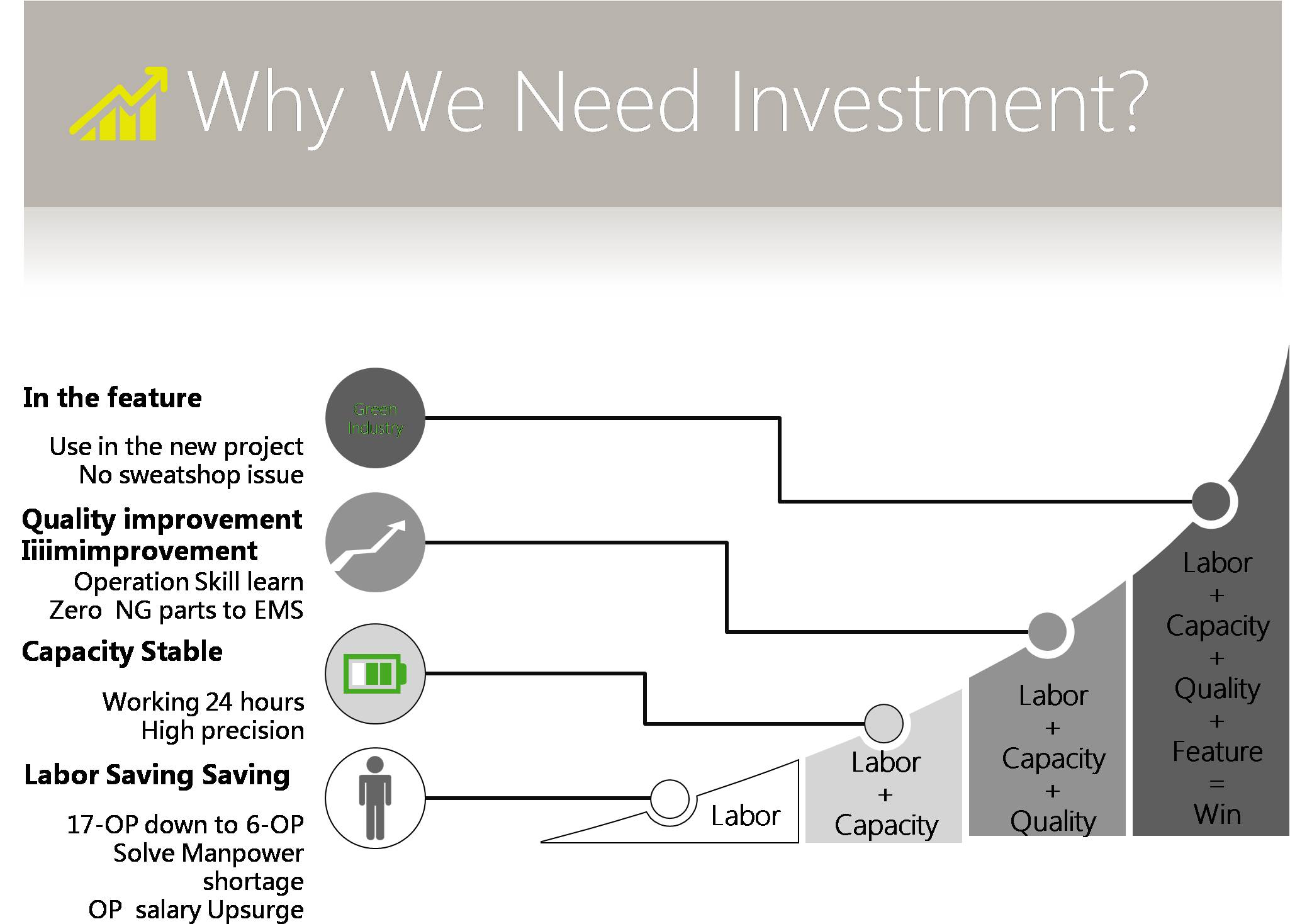 Why FORESHOT import automation system